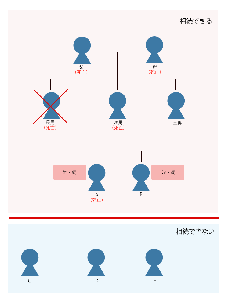 daishusouzoku_03