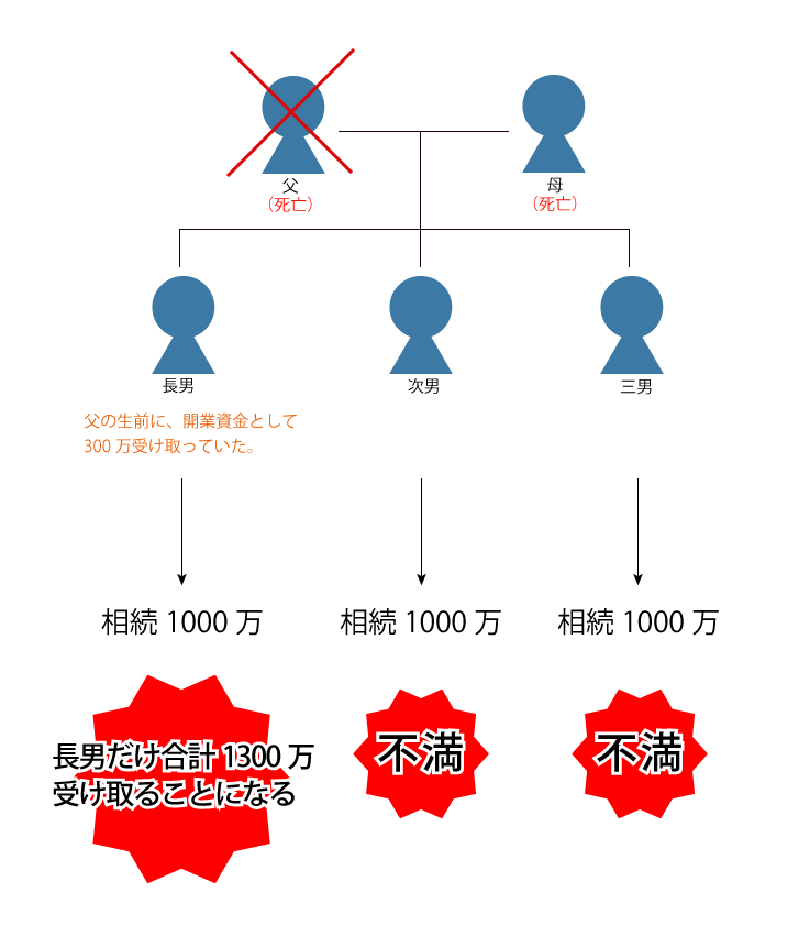 tokubetujueki_1_03_03_03