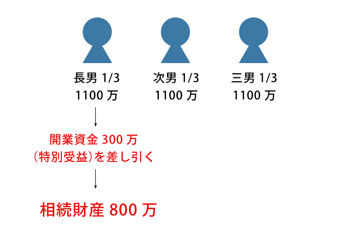 tokubetujueki_nagare_3_05