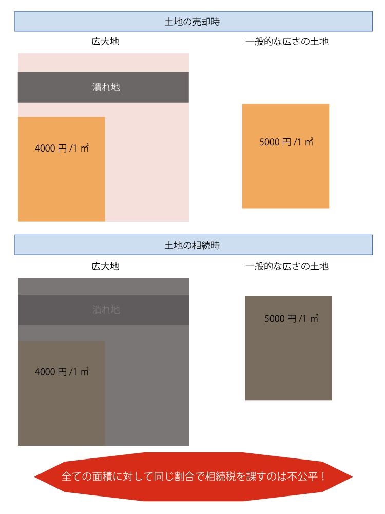 広大地の評価