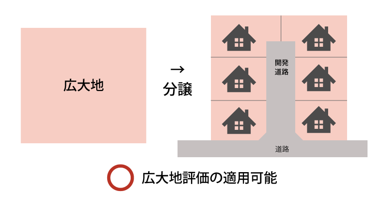 広大地評価の条件