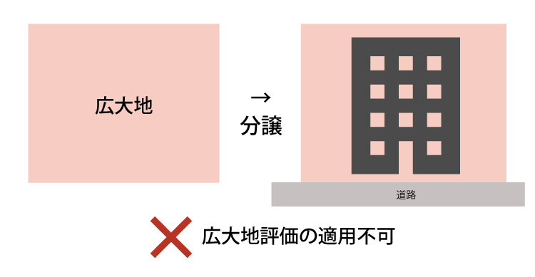広大地評価の条件3