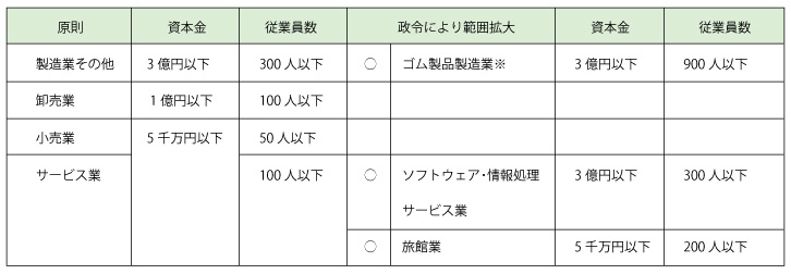 事業承継税制